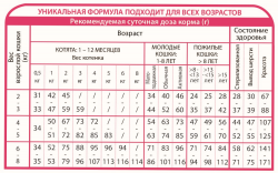 Сухой корм для кошек любого возраста, гуляющих на улице Unica Natura Unico Outdoor - Ветчина, рис, боб садовый Image 1